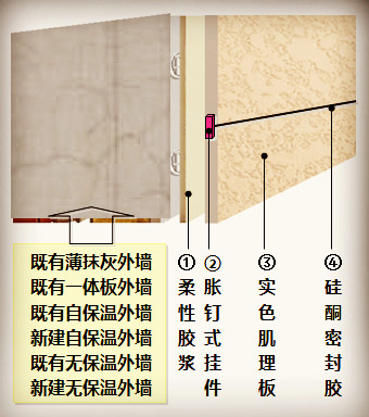 肌理板旧楼改造系统
