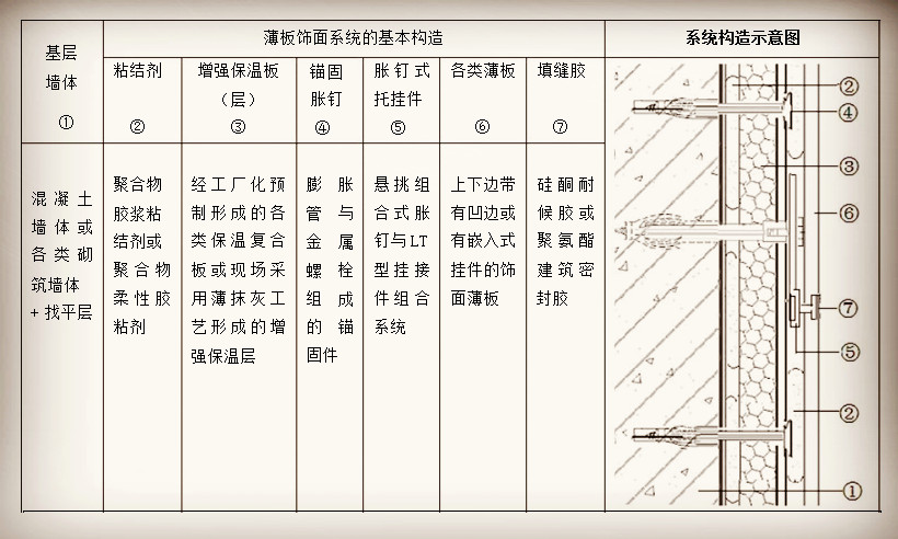 基本构造表格_副本.jpg